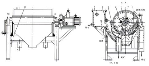 CTS（N.B）系列湿式永磁筒式磁选机示意图